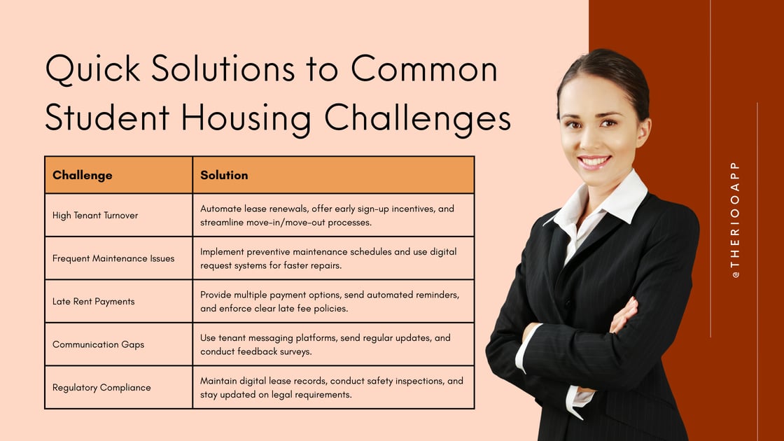 Top 5 Challenges in Student Housing Management and How to Overcome Them