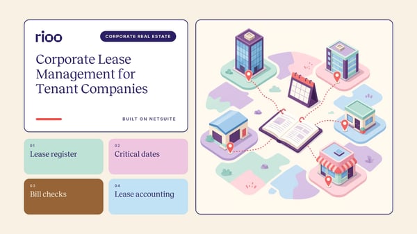 RIOO cover for Corporate lease management for tenant companies, with an illustrated map of office, warehouse and retail sites on location pins linked to a lease binder and a calendar, beside tiles for lease register, critical dates, bill checks and lease accounting