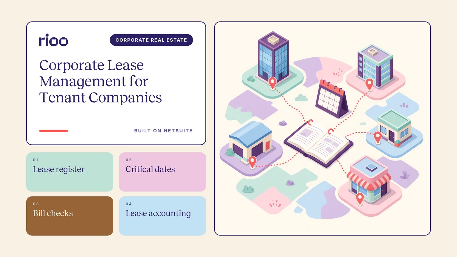 RIOO cover for Corporate lease management for tenant companies, with an illustrated map of office, warehouse and retail sites on location pins linked to a lease binder and a calendar, beside tiles for lease register, critical dates, bill checks and lease accounting