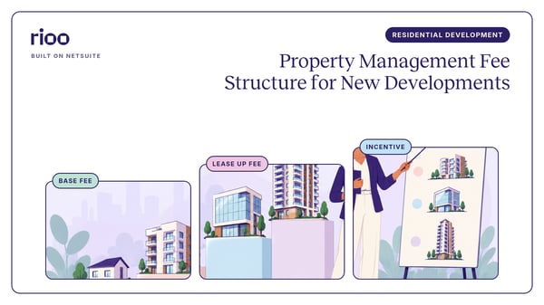 RIOO cover for Property management fee structure for new developments, with three stepped art panels labelled base fee, lease up fee and incentive, showing building models of rising height and a manager presenting at a board, inside a thin plum frame on white