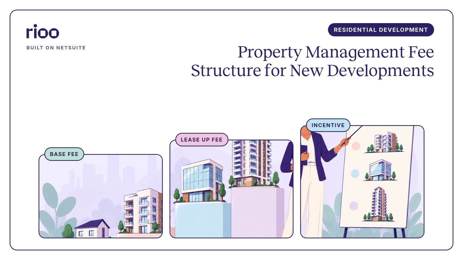 RIOO cover for Property management fee structure for new developments, with three stepped art panels labelled base fee, lease up fee and incentive, showing building models of rising height and a manager presenting at a board, inside a thin plum frame on white