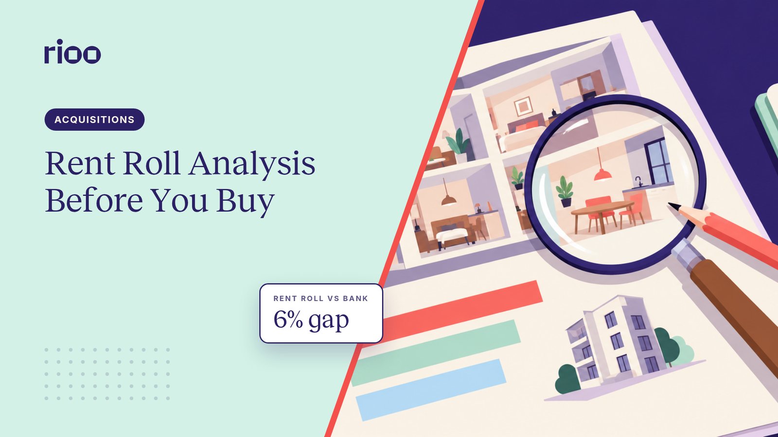 RIOO cover for Rent roll analysis before you buy, with an illustrated magnifying glass and pencil over a property report showing apartment rooms and bar charts, cut by a coral diagonal line, and a card reading rent roll vs bank, 6% gap, on a mint background