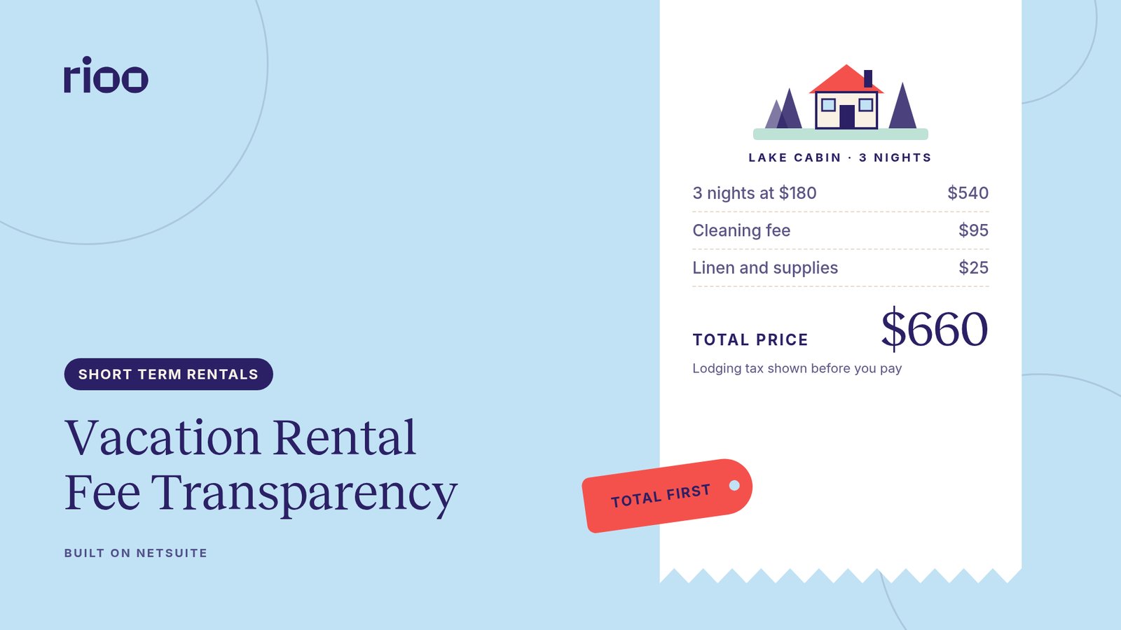 RIOO cover for Vacation rental fee transparency, with a tall paper receipt for a three night lake cabin stay listing the nightly rate, cleaning fee and a linen and supplies fee, a total price of 660 dollars and a coral tag reading total first, on a baby blue background