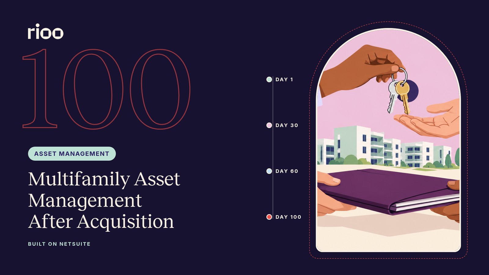 RIOO cover for Multifamily asset management after acquisition, with a giant outlined 100 and day markers from day 1 to day 100 beside an arched window showing hands passing keys and a folder above an apartment community, on a dark plum night background