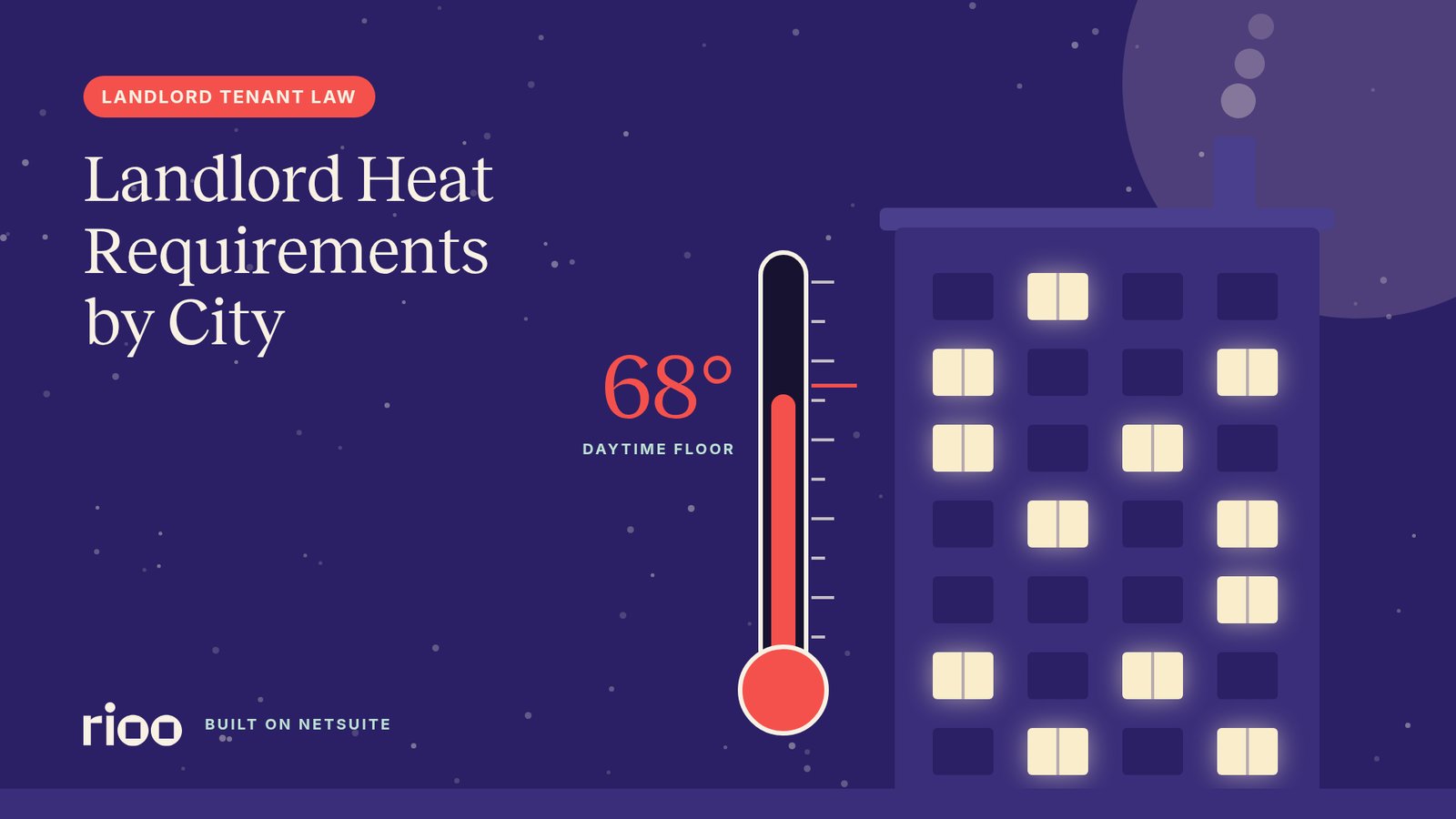 RIOO cover for Landlord heat requirements by city, with a tall thermometer filled to a 68° daytime floor beside an apartment block with lit windows and a smoking chimney on a snowy night, on a plum background