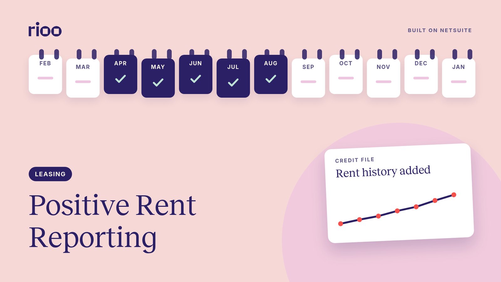 RIOO cover for Positive rent reporting, with a twelve month calendar where April to August carry check marks for rent paid on time and a credit file card showing a rising line, on a pale pink background