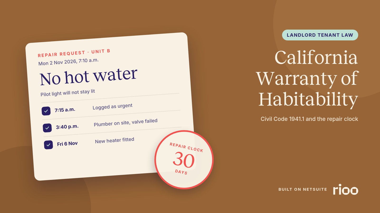 RIOO cover for California warranty of habitability, with a tilted cream repair request card for unit B reading no hot water, Monday 2 November 2026, with three ticked steps and a round 30 day repair clock stamp, on a brown background