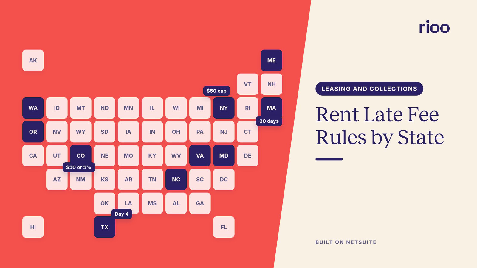 RIOO cover for Rent late fee rules by state, with a tile map of the United States where ten states with late fee rules are shaded plum and tags read Day 4, $50 cap, $50 or 5% and 30 days, on a split tart orange and alabaster background