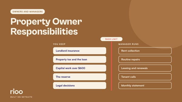 RIOO cover for Property Owner Responsibilities, with the title in cream at the top left and two stacks of cards below, you keep and manager runs, split by a tart orange line marked $600 limit, on a brown background