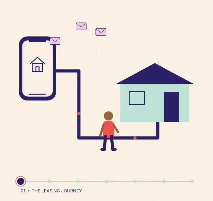 Illustration of the leasing journey from inquiry to move-in